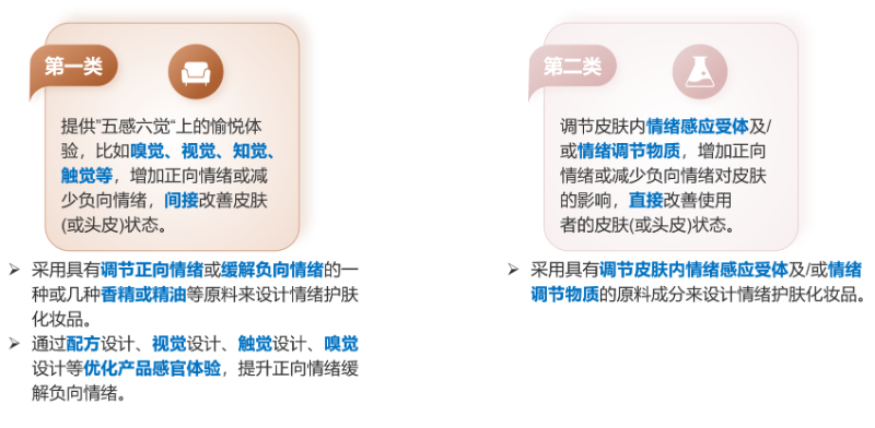 化妝品,評價,皮膚情緒,護膚