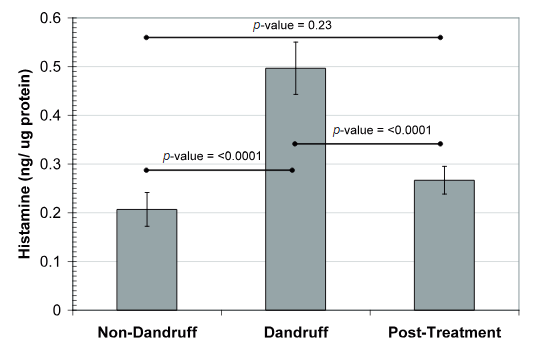 頭皮,健康,頭皮脫屑,頭皮皮脂