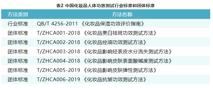 化妝品,化妝品法規,防脫發,化妝品功效,祛斑美白防曬